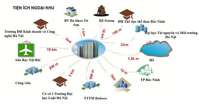 Tiện ích ngoại khu Mạnh Đức Victory Từ Sơn Bắc Ninh